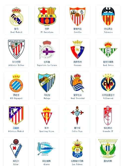 西甲球队排名名单(西甲球队的最新排名)