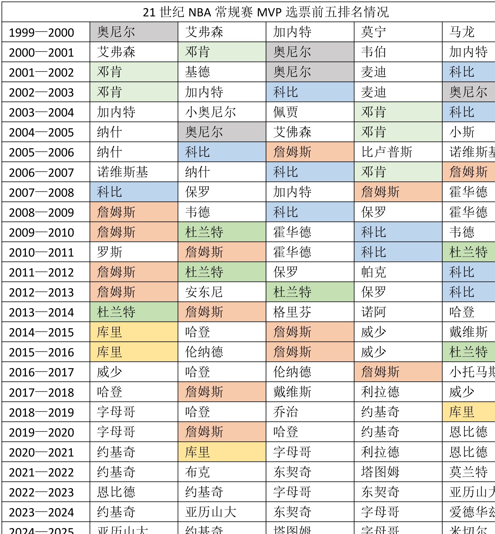 体育彩票-NBA规则(nba规则详细介绍)