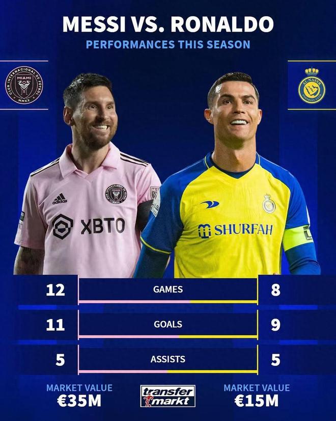 竞猜-世界认梅西還(hái)是认c罗(世界认梅西還(hái)是认c罗的)