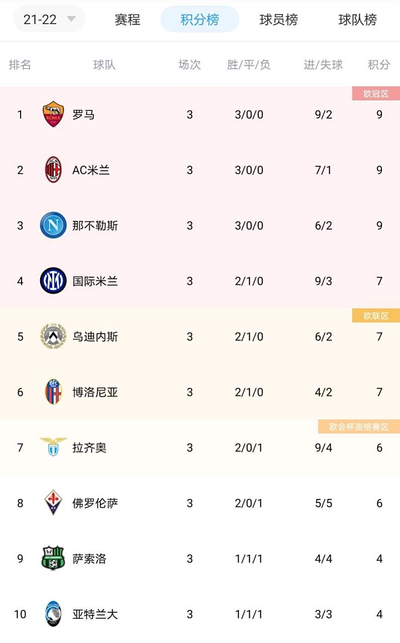 竞彩网首页-意甲冠軍(jūn)数量排行榜(意甲 冠軍(jūn))