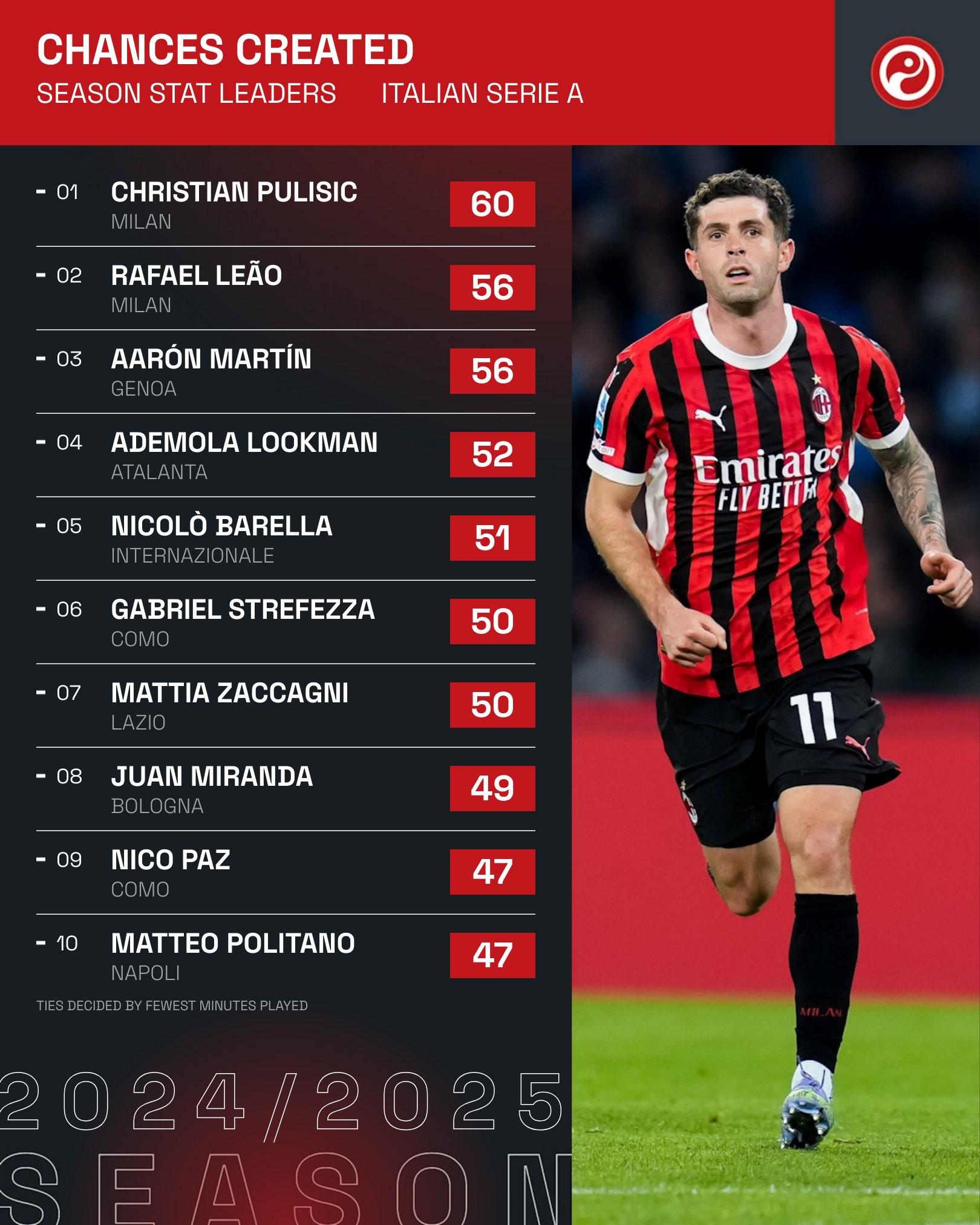 意甲冠军数量排行榜(意甲 冠军)