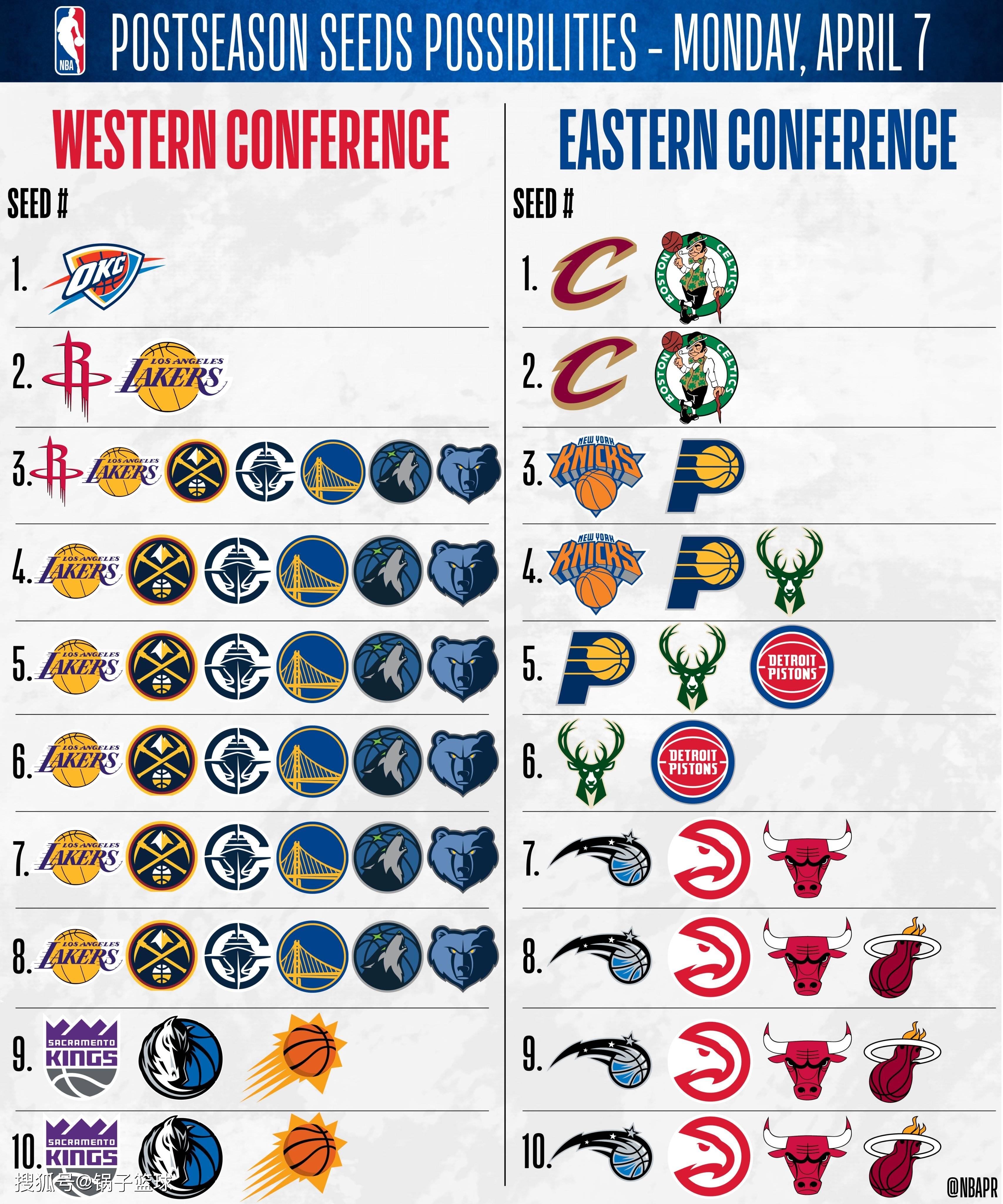 竞彩网-NBA防守效率排名(nba防守效率排名查询)