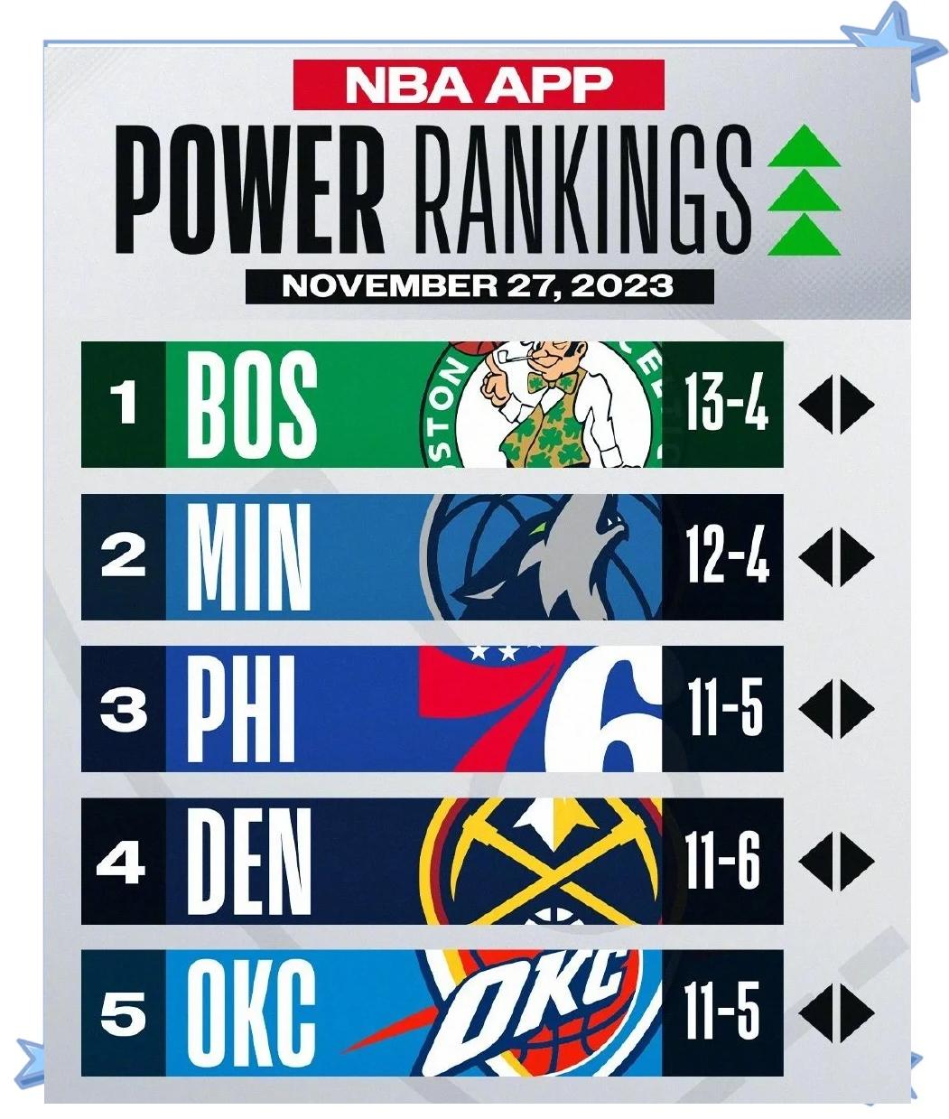 竞彩网首页-NBA球衣销量排名(nba球衣销量排名前十)