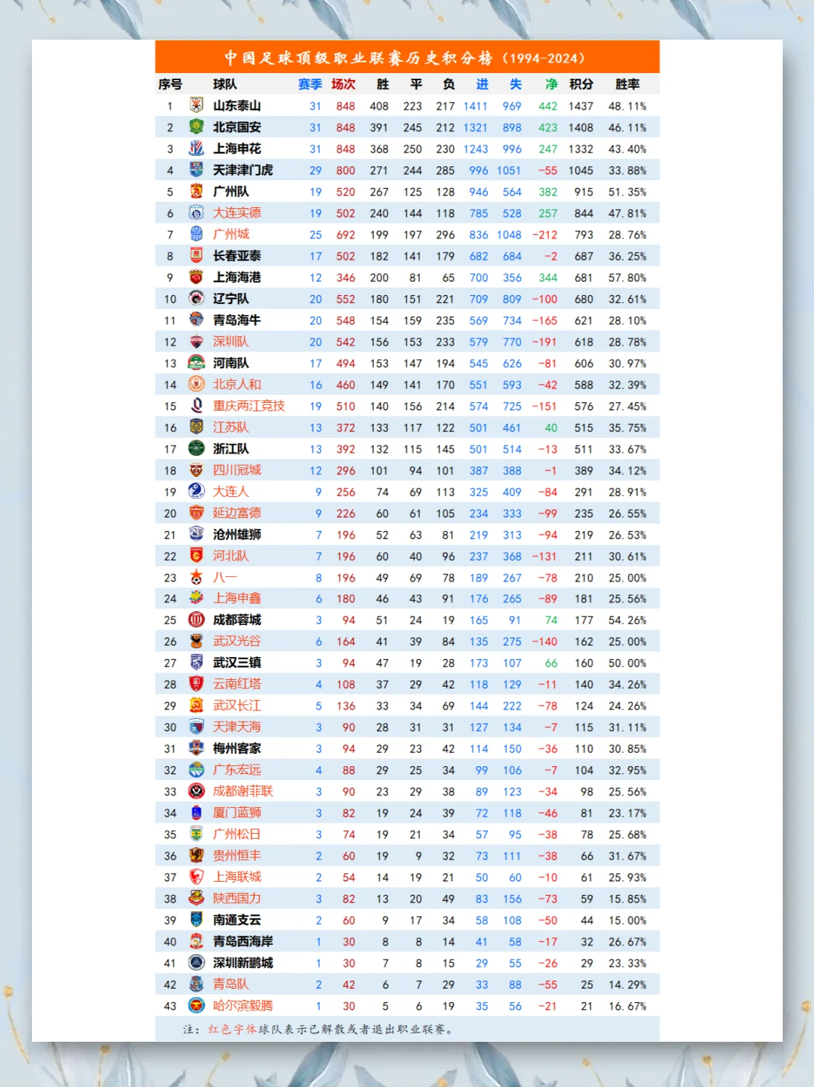 竞彩网-意甲上座率统计(意甲上座人数排名)