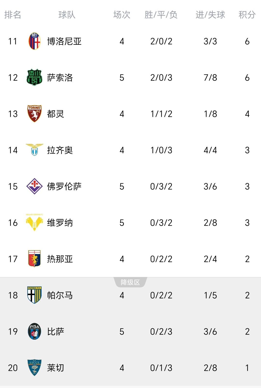 竞彩足球-意甲球员解围(意甲球员解围最新消息)